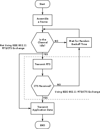 Flowchart of collision avoidance algorithm