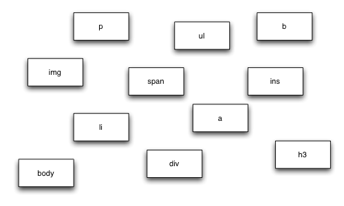 Diagram with boxes scattered all over the place