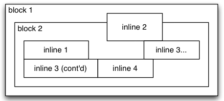 Diagram showing relative positioning